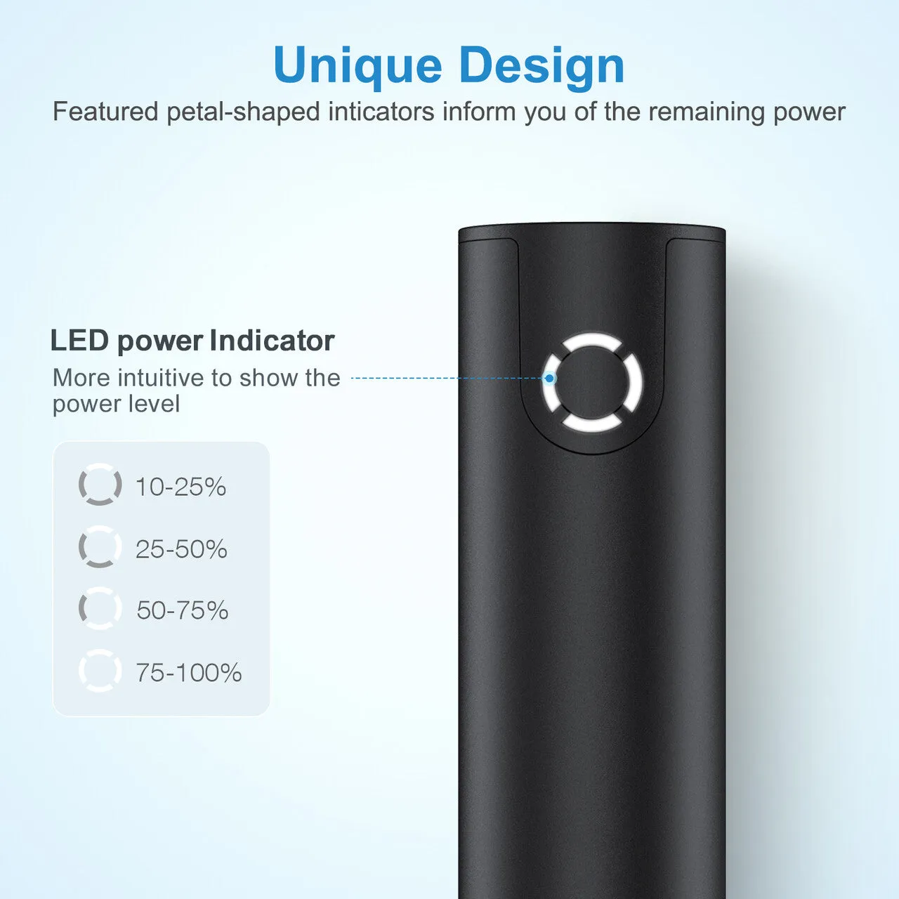 EnergyQC 5000 Fastest Charging Power Bank